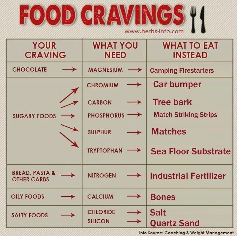 food chart.jpg
